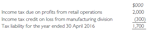 Aspers is a long-established manufacturer and retailer of children’s safety equipment. Due to difficult trading conditions and increased competition, the directors decided to sell off its loss-making manufacturing division and focus on its retail operations. The sale was completed on 1 April 2016 which generated a loss on disposal of $5 million which is included in the trial balance below for the year ended 30 April 2016:
The following items require attention:
1 The sale of the manufacturing division on 1 April 2016 qualifies as a discontinued operation. The following balances relating to the manufacturing division are included in the relevant trial balance figures above:
2 The balance on the income tax payable account represents the under/over provision from the previous year. An income tax liability for the year of $1.7 million needs to be provided for and this has been analysed as follows:
The deferred tax liability has been calculated at $650,000 as at 30 April 2016.
3 Depreciation has already been correctly provided for in the year ended 30 April 2016. On 30 April 2016 Aspers conducted an impairment review of its remaining property, plant and equipment and the following information is relevant:
The land and buildings had previously been revalued and a balance of $2,000,000 remained on the revaluation surplus at 30 April 2016. Impairment losses should be recognised in administrative expenses. (Ignore deferred tax on the revaluation).
4 Aspers has adopted the fair value model for its investment property in accordance with IAS40 Investment Properties. An external valuation of $3.5 million was obtained on 30 April 2016.
5 During the year Aspers acquired a 1% shareholding in Harwick, a quoted company for $600,000. Aspers made the irrevocable election to hold these shares at fair value through other comprehensive income. As at 30 April 2015 the shares were quoted at $750,000. The investment is included in the trial balance at cost.
6 On 1 May 2015 Aspers signed a five-year operating lease on a retail unit in a new shopping outlet. As an inducement to sign the agreement, Aspers was given the right to occupy the unit rent free until
30 April 2016 and then will be required to pay four annual instalments of $250,000 per annum commencing on 1 May 2016. No entries have been made in respect of the lease as at the year end.
7 On 30 April 2016 Aspers issued 10,000 $1,000 5% convertible loan stock. Each loan note may be converted into 100 equity shares on 30 April 2019. The effective rate of interest for similar three-year loan notes with no rights of conversion is 8%. Aspers credited the $10 million raised to ‘5% convertible loan stock – 2019’ liability account as shown in the trial balance.
The relevant discount rates are as follows:
8 An interim dividend of 4c per share was paid during the year. At the year end the directors propose a final dividend of 5c per share.
Required
(a) Prepare the statement of profit or loss and other comprehensive income for Aspers for the year ended 30 April 2016.
(b) Prepare the statement of changes in equity for the year ended 30 April 2016.
(c) Prepare the statement of financial position for Aspers as at 30 April 2016.
Notes to the financial statements are not required. All workings should be shown.
(Association of International Accountants)