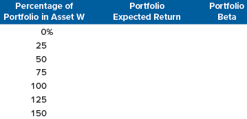 Asset W has an expected return of 8.8 percent and a beta of .90. If the risk-free rate is 2.6 percent, complete the following table for portfolios of Asset W and a risk-free asset. Illustrate the relationship between portfolio expected return and portfolio beta by plotting the expected returns against the betas. What is the slope of the line that results?