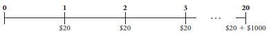 Assume that a bond will make payments every six months as shown on the following timeline (using six-month periods):
a. What is the maturity of the bond (in years)?
b. What is the coupon rate (in percent)?
c. What is the face value?