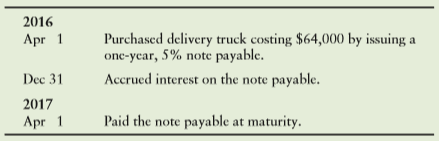 Assume that Boston Sales Company completed the following note payable transactions:
Requirements
1. How much interest expense must be accrued at December 31, 2016? (Round your answer to the nearest whole dollar.)
2. Determine the amount of Boston Sales’ final payment on April 1, 2017.
3. How much interest expense will Boston Sales report for 2016 and for 2017? (If needed, round your answer to the nearest whole dollar.)