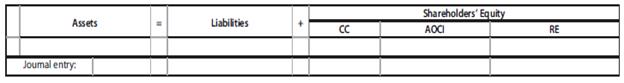 Assume that Circuit City owes Synovus Bank $1,000, 000 on a 4-year, 7% note originally issued at par. After one year of making scheduled payments, Circuit City faces financial difficulty. At the end of the second year, Circuit City owes Synovus $1,000,000 plus $70,000 of accrued but unpaid interest. Circuit City settles the debt by paying $700,000 in cash and transferring investments to Synovus. Circuit City recently purchased the investments for $120,000 and carried them on the books at that amount. The investments are worth $135,000 at the date of the debt settlement. Use the template below to show the financial statement effects of the debt settlement.
