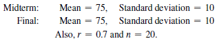 Assume that in a political science class, the teacher gives a midterm exam and a final exam. Assume that the association between midterm and final scores is linear. The summary statistics have been simplified for clarity see Guidance on page 209.
According to the regression equation, for a student who gets a 95 on the midterm, what is the predicted final exam grade? What phenomenon from the chapter does this demonstrate? Explain.