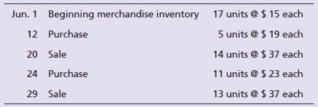 Assume that Jump Coffee Shop completed the following periodic inventory transactions for a line of merchandise inventory:


Requirements:
1. Compute ending merchandise inventory, cost of goods sold, and gross profit using the FIFO inventory costing method.
2. Compute ending merchandise inventory, cost of goods sold, and gross profit using the LIFO inventory costing method.
3. Compute ending merchandise inventory, cost of goods sold, and gross profit using the weighted-average inventory costing method. (Round weighted-average cost per unit to the nearest cent and all other amounts to the nearest dollar.)

