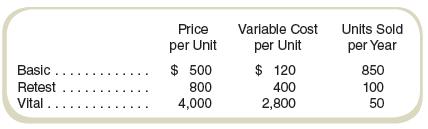 Assume that Limitless Labs, Inc., offers three basic drug-testing services for professional athletes. Here are its prices and costs:


Variable costs include the labor costs of the medical technicians at the lab. Fixed costs of $390,000 per year include building and equipment costs and the costs of administration. A basic “unit” is a routine drug test administered. A retest is given if there is concern about the results of the first test, particularly if the test indicates that the athlete has taken drugs that are on the banned drug list. Retests are not done by the laboratory that performed the basic test. A “vital” test is the laboratory’s code for a high-profile case. This might be a test of a famous athlete and/or a test that might be challenged in court. The laboratory does extra work and uses expensive expert technicians to ensure the accuracy of vital drug tests. Limitless Labs is subject to a 40 percent tax rate.

Required
a. Given the above information, how much will Limitless Labs earn each year after taxes?
b. Assuming the above sales mix is the same at the break-even point, at what sales revenue does Limitless Labs break even?
c. At what sales revenue will the company earn $180,000 per year after taxes assuming the above sales mix?
d. Limitless Labs is considering becoming more specialized in retests and vital cases. What would be the company’s break-even revenues per year if the number of retests increased to 400 per year and the number of vital tests increased to 200 per year, while the number of basic tests dropped to 100 per year? With this change in product mix, the company would increase fixed costs to $420,000 per year. What would be the effect of this change in product mix on Limitless Labs’s earnings after taxes per year? If the laboratory’s managers seek to maximize the company’s after-tax earnings, would this change be a good idea?

