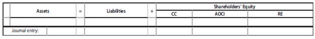 Assume that on December 31, 2013, The Coca-Cola Company borrows money from a consortium of banks by issuing a $900 million promissory note. The note matures in four years on December 31, 2017, and pays 3% interest once a year on December 31. The consortium transfers $867.331 million (rounded) to Coca-Cola, implying that the bank expects a 4% return on the note.
a. Use the template below to show the financial statement effects of 
(1) The December 31, 2013, issue, 
(2) The December 31, 2014, interest payment and interest expense accrual, and 
(3) The December 31, 2015, interest payment and interest expense accrual.


b. Assume that events involving foreign operations have increased the risk of The Coca-Cola Company to the point where creditors expect a 5% return on the note as of December 31, 2015. What amounts would Coca-Cola report for long-term debt? 
(1) On the face of its December 31, 2015, balance sheet and 
(2) In the notes to the financial statements?
c. In addition to the information in Requirement b, assume that The Coca-Cola Company has chosen the fair value option for the reporting of this note. What amounts would Coca-Cola report for long-term debt? 
(1) On the face of its December 31, 2015, balance

