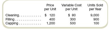 Assume that Painless Dental Clinics, Inc., offers three basic dental services. Here are its prices and costs:


Variable costs include the labor costs of the dental hygienists and dentists. Fixed costs of $400,000 per year include building and equipment costs, marketing costs, and the costs of administration. Painless Dental Clinics is subject to a 30 percent tax rate on income.
A cleaning “unit” is a routine teeth cleaning that takes about 45 minutes. A filling “unit” is the work done to fill one or more cavities in one session. A capping “unit” is the work done to put a crown on one tooth. If more than one tooth is crowned in a session, then the clinic counts one unit per tooth (e.g., putting crowns on two teeth counts as two units).

Required
a. Given the above information, how much will Painless Dental Clinics, Inc., earn each year after taxes?
b. Assuming the above sales mix is the same at the break-even point, at what sales revenue does Painless Dental Clinics, Inc., break even?
c. Assuming the above sales mix, at what sales revenue will the company earn $140,000 per year after taxes?
d. Painless Dental Clinics, Inc., is considering becoming more specialized in cleanings and fillings. What would be the company’s revenues per year if the number of cleanings increased to 12,000 per year, the number of fillings increased to 1,000 per year, while the number of cappings dropped to zero? With this change in product mix, the company would increase its fixed costs to $450,000 per year. What would be the effect of this change in product mix on the clinic’s earnings after taxes per year? If the clinic’s managers seek to maximize the clinic’s after-tax earnings, would this change be a good idea?

