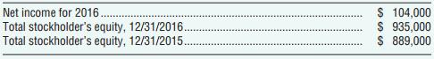 Assume that Pembrook Industries, Inc., has the following data:
Requirements
1. Calculate Pembrook Industries’ return on equity for 2016.
2. Comment on Pembrook Industries’ performance during 2016 assuming that the industry average is between 8 percent and 10 percent.