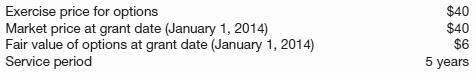 Assume that Sarazan Company has a share-option plan for top management. Each share option represents the right to purchase a $1 par value ordinary share in the future at a price equal to the fair value of the shares at the date of the grant. Sarazan has 5,000 share options outstanding, which were granted at the beginning of 2014. The following data relate to the option grant.
Instructions
(a) Prepare the journal entry(ies) for the first year of the share-option plan.
(b) Prepare the journal entry(ies) for the first year of the plan assuming that, rather than options, 700 shares of restricted shares were granted at the beginning of 2014.
(c) Now assume that the market price of Sarazan shares on the grant date was $45 per share. Repeat the requirements for (a) and (b).
(d) Sarazan would like to implement an employee share-purchase plan for rank-and-file employees, but it would like to avoid recording expense related to this plan. Explain how employee share purchase plans are recorded.

