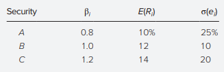 Assume that security returns are generated by the single-index model,
where Ri is the excess return for security i and RM is the market’s excess return. The risk-free rate is 2%. Suppose also that there are three securities, A, B, and C, characterized by the following data:
a. If σM = 20%, calculate the variance of returns of securities A, B, and C.
b. Now assume that there are an infinite number of assets with return characteristics identical to those of A, B, and C, respectively. If one forms a well-diversified portfolio of type A securities, what will be the mean and variance of the portfolio’s excess returns? What about portfolios composed only of type B or C stocks?
c. Is there an arbitrage opportunity in this market? What is it? Analyze the opportunity graphically.