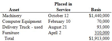 Assume that Sivart Corporation has 2016 taxable income of $750,000 before the §179 expense and acquired the following assets during 2016:
a. What is the maximum amount of §179 expense Sivart may deduct for 2016?
b. What is the maximum total depreciation expense (§179, bonus, MACRS) that Sivart may deduct in 2016 on the assets it placed in service in 2016?
