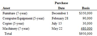 Assume that Timberline Corporation has 2016 taxable income of $240,000 before the §179 expense.
a. What is the maximum amount of §179 expense Timberline may deduct for 2016? What is Timberline’s §179 carry forward to 2017, if any?
b. What would Timberline’s maximum depreciation expense be for 2016 assuming no bonus depreciation?
c. What would Timberline’s maximum depreciation expense be for 2016 if the furniture cost $2,000,000 instead of $350,000 and assuming no bonus depreciation?