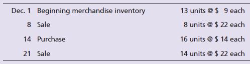 Assume that Toys Galore store bought and sold a line of dolls during December as follows:
Requirements:
1. Compute the cost of goods sold, cost of ending merchandise inventory, and gross profit using the FIFO inventory costing method.
2. Compute the cost of goods sold, cost of ending merchandise inventory, and gross profit using the LIFO inventory costing method.
3. Which method results in a higher cost of goods sold?
4. Which method results in a higher cost of ending merchandise inventory?
5. Which method results in a higher gross profit?