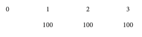 Assume that you are nearing graduation and have applied for a job with a local bank. The bank’s evaluation process requires you to take an examination that covers several financial analysis techniques. The first section of the test addresses discounted cash flow analysis. See how you would do by answering the following questions.
a. Draw time lines for:
(1) a $100 lump sum cash flow at the end of Year 2,
(2) an ordinary annuity of $100 per year for 3 years, and
(3) an uneven cash flow stream of −$50, $100, $75, and $50 at the end of Years 0 through 3.
b. (1) What’s the future value of an initial $100 after 3 years if it is invested in an account paying 10% annual interest?
(2) What’s the present value of $100 to be received in 3 years if the appropriate interest rate is 10%?
c. We sometimes need to find out how long it will take a sum of money (or something else, such as earnings, population, or prices) to grow to some specified amount. For example, if a company’s sales are growing at a rate of 20% per year, how long will it take sales to double?
d. If you want an investment to double in 3 years, what interest rate must it earn?
e. What’s the difference between an ordinary annuity and an annuity due? What type of annuity is shown below? How would you change the time line to show the other type of annuity?
f. (1) What’s the future value of a 3-year ordinary annuity of $100 if the appropriate interest rate is 10%?
(2) What’s the present value of the annuity?
(3) What would the future and present values be if the annuity were an annuity due?
g. What is the present value of the following uneven cash flow stream? The appropriate interest rate is 10%, compounded annually.
h. (1) Define the stated (quoted) or nominal rate INOM as well as the periodic rate IPER.
(2) Will the future value be larger or smaller if we compound an initial amount more often than annually—for example, every 6 months, or semiannually—holding the stated interest rate constant? Why?
(3) What is the future value of $100 after 5 years under 12% annual compounding? Semiannual compounding? Quarterly compounding? Monthly compounding? Daily compounding?
(4) What is the effective annual rate (EAR or EFF%)? What is the EFF% for a nominal rate of 12%, compounded semiannually? Compounded quarterly? Compounded monthly? Compounded daily?
i. Will the effective annual rate ever be equal to the nominal (quoted) rate?
j. (1) Construct an amortization schedule for a $1,000, 10% annual rate loan with three equal installments.
(2) During Year 2, what is the annual interest expense for the borrower, and what is the annual interest income for the lender?
k. Suppose that on January 1 you deposit $100 in an account that pays a nominal (or quoted) interest rate of 11.33463%, with interest added (compounded) daily. How much will you have in your account on October 1, or 9 months later?
l. (1) What is the value at the end of Year 3 of the following cash flow stream if the quoted interest rate is 10%, compounded semiannually?
(2) What is the PV of the same stream?
(3) Is the stream an annuity?
(4) An important rule is that you should never show a nominal rate on a time line or use it in calculations unless what condition holds? (Hint: Think of annual compounding, when INOM EFF% IPER.) What would be wrong with your answers to parts (1) and (2) if you used the nominal rate of 10% rather than the periodic rate, INOM 2 10% 2 5%?
m. Suppose someone offered to sell you a note calling for the payment of $1,000 in 15 months. They offertosellittoyoufor$850.Youhave$850inabanktimedeposit that pays a 6.76649% nominal rate with daily compounding, which is a 7% effective annual interest rate, and you plan to leave the money in the bank unless you buy the note. The note is not risky—you are sure it will be paid on schedule. Should you buy the note? Check the decision in three ways:
(1) by comparing your future value if you buy the note versus leaving your money in the bank;
(2) by comparing the PV of the note with your current bank account; and
(3) by comparing the EFF% on the note with that of the bank account.