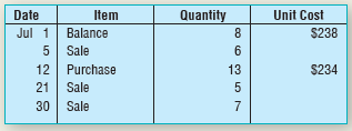 Assume The Bike Hub, Inc., bought and sold a line of comfort bikes during July as follows:
The Bike Hub, Inc., uses a perpetual inventory system.
Requirements
1. Compute the cost of goods sold under FIFO.
2. Compute the cost of goods sold under LIFO.
3. Which method results in a higher cost of goods sold?