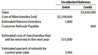 Assume the following data for Lusk Inc. before its year-end adjustments:
Journalize the adjusting entries for the following:
a. Estimated customer allowances
b. Estimated customer returns