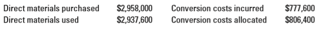 Assume the same facts as in Exercise 20-27, except now Grand Devices uses only two trigger points for making entries in the accounting system:
■ Completion of good finished units of product
■ Sale of finished goods The inventory account is confined solely to finished goods. Any under- or overallocated conversion costs are written off monthly to Cost of Goods Sold.
Required:
1. Prepare summary journal entries for August, including the disposition of under- or overallocated conversion costs.
2. Post the entries in requirement 1 to T-accounts for Finished Goods Control, conversion costs Control, conversion costs Allocated, and Cost of Goods Sold.
From exercise 27:
Grand Devices Corporation assembles handheld computers that have scaled-down capabilities of laptop computers. Each handheld computer takes 6 hours to assemble. Grand Devices uses a JIT production system and a backflush costing system with three trigger points:
■ Purchase of direct materials
■ Completion of good finished units of product
■ Sale of finished goods There are no beginning inventories of materials or finished goods and no beginning or ending work-inprocess inventories. The following data are for August 2017:
Grand Devices records direct materials purchased and conversion costs incurred at actual costs. It has no direct materials variances. When finished goods are sold, the backflush costing system “pulls through” standard direct materials cost ($102 per unit) and standard conversion cost ($28 per unit). Grand Devices produced 28,800 finished units in August 2017 and sold 28,400 units. The actual direct materials cost per unit in August 2017 was $102, and the actual conversion cost per unit was $27.