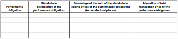 Assume the same facts as in P5–2, except that customers must pay $75 to purchase the extended warranty if they don’t purchase it with the $50 coupon that was included in the Protab Package. Creative estimates that 40% of customers will use the $50 coupon to purchase an extended warranty. Complete the same requirements as in P 5–2.

In P5–2
Creative Computing sells a tablet computer called the Protab. The $780 sales price of a Protab Package includes the following:
• One Protab computer.
• A 6-month limited warranty. This warranty guarantees that Creative will cover any costs that arise due to repairs or replacements associated with defective products for up to six months.
• A coupon to purchase a Creative Probook e-book reader for $200, a price that represents a 50% discount from the regular Probook price of $400. It is expected that 20% of the discount coupons will be utilized.
• A coupon to purchase a one-year extended warranty for $50. Customers can buy the extended warranty for $50 at other times as well. Creative estimates that 40% of customers will purchase an extended warranty.
• Creative does not sell the Protab without the limited warranty, option to purchase a Probook, and the option to purchase an extended warranty, but estimates that if it did so, a Protab alone would sell for $760.

Required:
1. How many performance obligations are included in a Protab Package? Explain your answer.
2. List the performance obligations in the Protab Package in the following table, and complete it to allocate the transaction price of 100,000 Protab Packages to the performance obligations in the contract.


3. Prepare a journal entry to record sales of 100,000 Protab Packages (ignore any sales of extended warranties).

