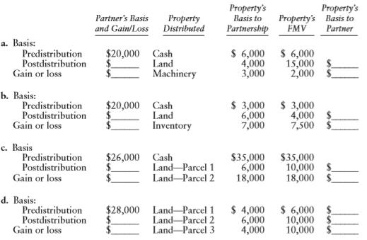 Assume the same four independent distributions as in Problem C:1025. Fill in the blanks in that problem assuming the only change in the facts is that the distributions are now liquidating distributions instead of nonliquidating distributions.
From problem 25:
Complete the chart for each of the following independent distributions. Assume that all distributions are nonliquidating and pro rata to the partners, that no contributed property was distributed, that all precontribution gain has been recognized before these distributions, and that no Sec. 754 election is in effect.