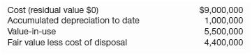 Assume the same information as in IFRS11-11, except that Pujols intends to dispose of theequipment in the coming year.
In IFRS11-11
Instructions
(a) Prepare the journal entry (if any) to record the impairment of the asset at December 31, 2014.
(b) Prepare the journal entry (if any) to record depreciation expense for 2015.
(c) The asset was not sold by December 31, 2015. The fair value of the equipment on that date is$5,100,000. Prepare the journal entry (if any) necessary to record this increase. It is expected that thecost of disposal is $20,000.