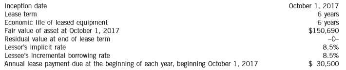 Assume the same information as in P20-9. Follow the instructions assuming that McKee Electronics follows IFRS 16.
Data from P20-9:
The following facts pertain to a non-cancellable lease agreement between Woodhouse Leasing Corporation and McKee Electronics Ltd., a lessee, for a computer system:
The collectability of the lease payments is reasonably predictable, and there are no important uncertainties about costs that have not yet been incurred by the lessor. McKee Electronics Ltd., the lessee, assumes responsibility for all repairs and maintenance costs, which amount to $2,500 per year and are to be paid each October 1, beginning October 1, 2017, by the lessee directly to the suppliers. The asset will revert to the lessor at the end of the lease term. The straight line depreciation method is used for all equipment.
The following amortization schedule for the lease obligation has been prepared correctly for use by both the lessor and the lessee in accounting for this lease using ASPE. The lease is accounted for properly as a capital lease by the lessee and as a direct financing lease by the lessor.
Instructions:
Answer the following questions, rounding all numbers to the nearest dollar.
(a) Assuming that McKee Electronics’ accounting period ends on September 30, answer the following questions with respect to this lease agreement.
1. What items and amounts will appear on the lessee’s income statement for the year ending September 30, 2018?
2. What items and amounts will appear on the lessee’s balance sheet at September 30, 2018?
3. What items and amounts will appear on the lessee’s income statement for the year ending September 30, 2019?
4. What items and amounts will appear on the lessee’s balance sheet at September 30, 2019?
(b) Assuming that McKee Electronics’ accounting period ends on December 31, answer the same questions as in part (a) above for the years ending December 31, 2017 and 2018.