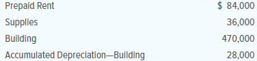 Assume you are the accountant for Catalina Industries. John Catalina, the owner of the company, is in a hurry to receive the financial statements for the year ended December 31, 20X1, and asks you how soon they will be ready. You tell him you have just completed the trial balance and are getting ready to prepare the adjusting entries. Mr. Catalina tells you not to waste time preparing adjusting entries but to complete the worksheet without them and prepare the financial statements based on the data in the trial balance. According to him, the adjusting entries will not make that much difference. The trial balance shows the following account balances:
If the income statement were prepared using trial balance amounts, the net income would be $191,120.
A review of the company’s records reveals the following information:
1. Rent of $84,000 was paid on July 1, 20X1, for 12 months.
2. Purchases of supplies during the year totaled $36,000. An inventory of supplies taken at year-end showed supplies on hand of $5,440.
3. The building was purchased three years ago and has an estimated life of 30 years and a salvage value of $50,000.
4. No adjustments have been made to any of the accounts during the year.
Write a memo to Mr. Catalina explaining the effect on the financial statements of omitting the adjustments. Indicate the change to net income that results from the adjusting entries.
