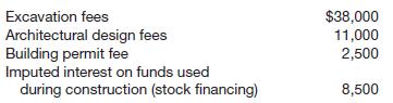 At December 31, 2013, certain accounts included in the property, plant, and equipment section of Reagan Company&rsquo;s balance sheet had the following balances.

During 2014, the following transactions occurred.

1. Land site number 621 was acquired for $850,000. In addition, to acquire the land Reagan paid a $51,000 commission to a real estate agent. Costs of $35,000 were incurred to clear the land. During the course of clearing the land, timber and gravel were recovered and sold for $13,000.

2. A second tract of land (site number 622) with a building was acquired for $420,000. The closing statement indicated that the land value was $300,000 and the building value was $120,000. Shortly after acquisition, the building was demolished at a cost of $41,000. A new building was constructed for $330,000 plus the following costs.

The building was completed and occupied on September 30, 2014.

3. A third tract of land (site number 623) was acquired for $650,000 and was put on the market for resale.

4. During December 2014, costs of $89,000 were incurred to improve leased office space. The related lease will terminate on December 31, 2016, and is not expected to be renewed. (Hint: Leasehold improvements should be handled in the same manner as land improvements.)

5. A group of new machines was purchased under a royalty agreement that provides for payment of royalties based on units of production for the machines. The invoice price of the machines was $87,000, freight costs were $3,300, installation costs were $2,400, and royalty payments for 2014 were $17,500.

Instructions 

(a) Prepare a detailed analysis of the changes in each of the following balance sheet accounts for 2014.

Disregard the related accumulated depreciation accounts.

(b) List the items in the situation that were not used to determine the answer to (a) above, and indicate where, or if, these items should be included in Reagan&rsquo;s financial statements.