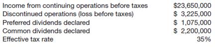 
At December 31, 2013, Shiga Naoya Corporation had the following stock outstanding.


During 2014, Shiga Naoya did not issue any additional common stock. The following also occurred during
2014.


Instructions
Compute earnings per share data as it should appear in the 2014 income statement of Shiga Naoya Corporation.
&nbsp;