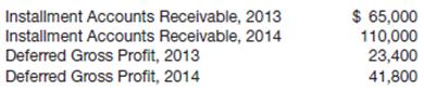 At December 31, 2014, Grinkov Corporation had the following account balances.

Most of Grinkov’s sales are made on a 2-year installment basis. Indicate how these accounts would be reported in Grinkov’s December 31, 2014, balance sheet. The 2013 accounts are collectible in 2015, and the 2014 accounts are collectible in 2016.

