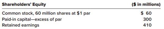 At December 31, 2020, the balance sheet of Meca International included the following shareholders’ equity accounts:
Required:
Assuming that Meca International views its share buybacks as treasury stock, record the appropriate journal entry for each of the following transactions:
1. On February 12, 2021, Meca reacquired 1 million common shares at $13 per share.
2. On June 9, 2022, Meca reacquired 2 million common shares at $10 per share.
3. On May 25, 2023, Meca sold 2 million treasury shares at $15 per share. Determine cost as the weighted-average cost of treasury shares.
4. For the previous transaction, assume Meca determines the cost of treasury shares by the FIFO method.