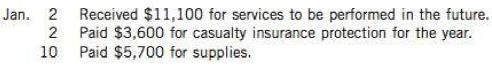 At Sugarland Ltd., prepaid costs are debited to expense when cash is paid and unearned revenues are credited to revenue when the cash is received. During January of the current year, the following transactions occurred.

On January 31, it is determined that $3,500 of the service revenue has been earned and that there is $2,800 of supplies on hand.
Instructions
(a) Journalize and post the January transactions. Use T accounts.
(b) Journalize and post the adjusting entries at January 31.
(c) Determine the ending balance in each of the accounts.
(d) How would account balances on January 31 be affected if Sugar land records prepayments by debiting an asset when prepaid costs are paid in cash, and crediting a liability when unearned revenues are collected in advance?

