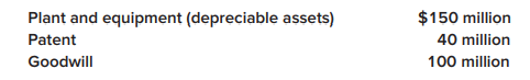 At the beginning of 2019, Metatec Inc. acquired Ellison Technology Corporation for $600 million. In addition to cash, receivables, and inventory, the following assets and their fair values were also acquired:
The plant and equipment are depreciated over a 10-year useful life on a straight-line basis. There is no estimated residual value. The patent is estimated to have a 5-year useful life, no residual value, and is amortized using the straight-line method. At the end of 2021, a change in business climate indicated to management that the assets of Ellison might be impaired. The following amounts have been determined:
Required:
1. Compute the book value of the plant and equipment and patent at the end of 2021.
2. When should the plant and equipment and the patent be tested for impairment?
3. When should goodwill be tested for impairment?
4. Determine the amount of any impairment loss to be recorded, if any, for the three assets.