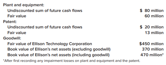 At the beginning of 2019, Metatec Inc. acquired Ellison Technology Corporation for $600 million. In addition to cash, receivables, and inventory, the following assets and their fair values were also acquired:
The plant and equipment are depreciated over a 10-year useful life on a straight-line basis. There is no estimated residual value. The patent is estimated to have a 5-year useful life, no residual value, and is amortized using the straight-line method. At the end of 2021, a change in business climate indicated to management that the assets of Ellison might be impaired. The following amounts have been determined:
Required:
1. Compute the book value of the plant and equipment and patent at the end of 2021.
2. When should the plant and equipment and the patent be tested for impairment?
3. When should goodwill be tested for impairment?
4. Determine the amount of any impairment loss to be recorded, if any, for the three assets.