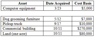 At the beginning of the year, Pop lock began a calendar-year dog boarding business called Griff’s Palace. Pop lock bought and placed in service the following assets during the year:
Assuming Poplock does not elect §179 expensing or bonus depreciation, answer the following questions:
a. What is Pop lock’s year 1 depreciation expense for each asset?
b. What is Pop lock’s year 2 depreciation expense for each asset?


