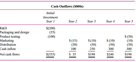 At the beginning of year 1, Northern Sun, Inc., a food processing concern, is considering a new line of frozen entrees. The accompanying table shows projected cash outflows and inflows. Assume that all inflows and outflows are end-of-period payments.
Required:
The company’s cost of capital is 10 percent. Compute the following:
a. Net present value.
b. Payback.


