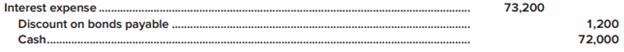 At the end of 2017, Majors Furniture Company failed to accrue $61,000 of interest expense that accrued during the last five months of 2017 on bonds payable. The bonds mature in 2031. The discount on the bonds is amortized by the straight-line method. The following entry was recorded on February 1, 2018, when the semiannual interest was paid:


Required:
Prepare any journal entry necessary to correct the errors as of February 2, 2018, when the errors were discovered. Also, prepare any adjusting entry at December 31, 2018, related to the situation described. (Ignore income taxes.)

