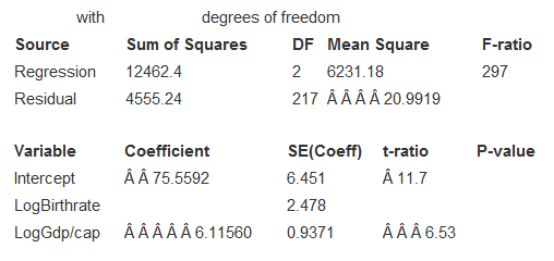At the top of the next column is a regression analysis to predict Life expectancy using the data of Exercise 15 and a plot of the residuals
Response variable is: Life expectancy
240 total cases of which 20 are missing
Comment on the model and the residuals. What do the coefficients say? Do you have any concerns about the analysis?