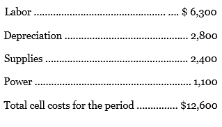 Audio Escape Inc. manufactures audio speakers. Each speaker requires $145 per unit of direct materials. The speaker manufacturing assembly cell includes the following estimated costs for the period:
Speaker assembly cell, estimated costs:
The operating plan calls for 180 operating hours for the period. Each speaker requires 18 minutes of cell process time. The unit selling price for each speaker is $360. During the period, the following transactions occurred:
1. Purchased materials to produce 625 speaker units.
2. Applied conversion costs to production of 600 speaker units.
3. Completed and transferred 585 speaker units to finished goods.
4. Sold 570 speaker units.
There were no inventories at the beginning of the period.
a. Journalize the summary transactions (1)– (4) for the period.
b. Determine the ending balance for raw and in process inventory and finished goods inventory.