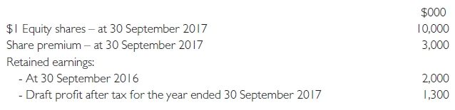 Aurora is a manufacturer and retailer of beauty products. Extracts from Aurora’s draft financial statements for the year ended 30 September 2017 are shown below:
You are currently in the process of finalising Aurora’s financial statements for the year ended
30 September 2017. The following issues have been brought to your attention:
1 On 1 October 2016, Aurora issued $5 million 3% convertible loan notes at par. Each $1,000 loan note is convertible into 1,000 $1 equity shares on 30 September 2021. The prevailing market rate of interest for similar loan notes without conversion rights is 5%.
The directors have recognised the $5 million proceeds raised as a non-current liability in the draft statement of financial position for the year ended 30 September 2017. The 3% interest was paid on 30 September 2017 and this amount has been included as a finance cost in the draft profit for the year.
The following discount factors are relevant:
2 On 1 October 2016 Aurora acquired an investment property for $3 million. The directors decided to adopt the fair value model in accordance with IAS 40 Investment Properties. At 30 September 2017, the fair value was $4 million.
3 Aurora acquired a 25-year lease-hold property for $2 million on 1 October 2011. Aurora subsequently charged depreciation on the leasehold property on a straight-line basis with no residual value. On 1 October 2016, Aurora revalued the leasehold property to $5 million (the remaining useful life was unchanged). No entries have been made in the accounts to reflect the revaluation and the subsequent depreciation charge for the year. The directors of Aurora wish to transfer the excess depreciation each year from revaluation surplus to retained earnings in line with best practice.
Deferred tax on the revaluation is charged at 20%.
4 On 1 April 2017 Aurora made a 1:4 rights issue at $1.50 per share and this has been correctly included in the draft figures above. Issue costs of $100,000 were incurred and these have been expensed to the profit or loss account in the year.
5 The closing inventory valuation included 100,000 items recorded at cost of $10 each from a discontinued range. It was found that these items could be sold for $12 each after incurring repackaging costs of $4 per item.
6 While preparing the final accounts, you discover that development expenditure of $500,000 had been incorrectly classified as an intangible asset in the financial statements for the year ended 30 September 2016. In addition, a further $800,000 of development expenditure had been incorrectly capitalized in the current year. No amortisation had been charged on this capitalised development expenditure, as the project was ongoing.
No entries have been made to correct this error.
Required:
Prepare Aurora’s statement of changes of equity for the year ended 30 September 2017.
(The Association of International Accountants)