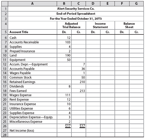 Based on the data in Exercise 4-22, prepare the closing entries for Alert Security Services Co.
Exercise 4-22:
Alert Security Services Co. offers security services to business clients. Complete the following end-of-period spreadsheet for Alert Security Services Co.: