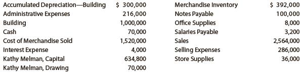 Based on the data presented in Exercise 6-25, journalize the closing entries.
In Exercise 6-25
On March 31, 2019, the balances of the accounts appearing in the ledger of Racine Furnishings Company, a furniture wholesaler, are as follows: