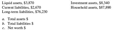 Based on the following data, determine the amount of total assets, total liabilities, and net worth.