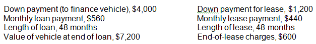 Based on the following data, prepare a financial comparison of buying and leasing a motor vehicle with a $24,000 cash price:
What other factors should a person consider when choosing between buying or leasing?