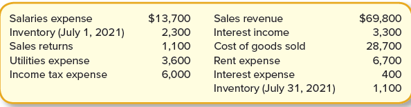 Baskin-Robbins is one of the world’s largest specialty ice cream shops. The company offers dozens of different flavors, from Very Berry Strawberry to lowfat Espresso ’n Cream. Assume that a local Baskin-Robbins in Raleigh, North Carolina, has the following amounts for the month of July 2021.
Required:
1. Prepare a multiple-step income statement for the month ended July 31, 2021.
2. Calculate the inventory turnover ratio for the month of July. Would you expect this ratio to be higher or lower in December 2021? Explain.
3. Calculate the gross profit ratio for the month of July.