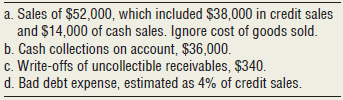 Beckett Appliance Repair, Inc., ended December 2017 with Accounts Receivable of $2,400 and a debit balance of $175 in Allowance for Uncollectible Accounts. During January 2018, Beckett Appliance Repair, Inc., completed the following transactions:
Requirements
1. Prepare journal entries to record sales (ignore cost of goods sold), collections, write-offs of uncollectibles, and bad debt expense using the percent of sales method.
2. Calculate the ending balances in Accounts Receivable, Allowance for Uncollectible Accounts, and net Accounts Receivable at January 31, 2018. How much does Beckett Appliance Repair, Inc., expect to collect?