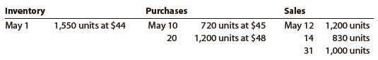 Beginning inventory, purchases, and sales data for prepaid cell phones for May are as follows:


a. Assuming that the perpetual inventory system is used, costing by the LIFO method, determine the cost of merchandise sold for each sale and the inventory balance after each sale, presenting the data in the form illustrated in Exhibit 4.
b. Based upon the preceding data, would you expect the inventory to be higher or lower using the first-in, first-out method?

