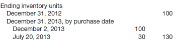 Belanna Corporation began operations on December 1, 2012. The only inventory transaction in 2012 was the purchase of inventory on December 10, 2012, at a cost of $20 per unit. None of this inventory was sold in 2012. Relevant information is as follows.
During the year, the following purchases and sales were made.
The company uses the periodic inventory method.
Instructions
(a) Determine ending inventory under
(1) Specific identification,
(2) FIFO,
(3) LIFO, and
(4) Average cost. (Round unit cost to four decimal places.)
(b) Determine ending inventory using dollar-value LIFO. Assume that the December 2, 2013, purchase cost is the current cost of inventory.