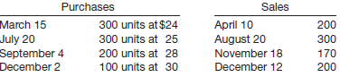 Belanna Corporation began operations on December 1, 2012. The only inventory transaction in 2012 was the purchase of inventory on December 10, 2012, at a cost of $20 per unit. None of this inventory was sold in 2012. Relevant information is as follows.
During the year, the following purchases and sales were made.
The company uses the periodic inventory method.
Instructions
(a) Determine ending inventory under
(1) Specific identification,
(2) FIFO,
(3) LIFO, and
(4) Average cost. (Round unit cost to four decimal places.)
(b) Determine ending inventory using dollar-value LIFO. Assume that the December 2, 2013, purchase cost is the current cost of inventory.