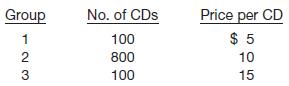 Bell, Inc. buys 1,000 computer game CDs from a distributor who is discontinuing those games. The purchase price for the lot is $8,000. Bell will group the CDs into three price categories for resale, as indicated below.

Determine the cost per CD for each group, using the relative sales value method.