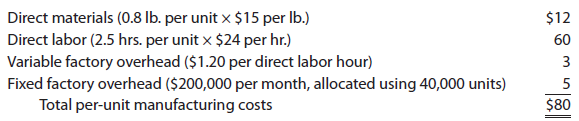 Bellaire Inc. gathered the following data for use in developing the budgets for the first quarter (January, February, March) of its fiscal year:
a. Estimated sales at $125 per unit:
January ……………… 25,000 units
February …………….. 30,000 units
March ………………… 45,000 units
April …………………… 50,000 units
b. Estimated finished goods inventories:
January 1 ……………………………….. 2,000 units
January 31 …………. 10% of next month’s sales
February 28 ……….. 10% of next month’s sales
March 31 ……………. 10% of next month’s sales
c. Work in process inventories are estimated to be insignificant (zero).
d. Estimated direct materials inventories:
January 1 ………………………… 1,000 lbs.
January 31 ……………………….. 1,500 lbs.
February 28 …………………….. 2,000 lbs.
March 31 …………………………. 2,500 lbs.
e. Manufacturing costs: Per Unit
f. Selling expenses:
Variable selling expenses ………………………. $4 per unit
Fixed selling expenses …………………………….. $150,000
Administrative expenses (all fixed costs) ….. $400,000
Instructions:
Prepare the following budgets using one column for each month and a total column for the first quarter, as shown for the sales budget:
1. Prepare a sales budget for March.
2. Prepare a production budget for March.
3. Prepare a direct materials purchases budget for March.
4. Prepare a direct labor cost budget for March.
5. Prepare a factory overhead cost budget for March.
6. Prepare a cost of goods sold budget for March.
7. Prepare a selling and administrative expenses budget for March.
8. Prepare a budgeted income statement with budgeted operating income for March.