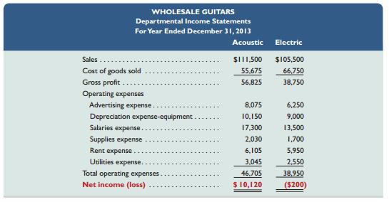 Below are departmental income statements for a guitar manufacturer. The manufacturer is considering dropping its electric guitar department since it has a net loss. The company classifies advertising, rent, and utilities expenses as indirect. 
(1) Prepare a departmental contribution report that shows each department’s contribution to overhead. 
(2) Based on contribution to overhead, should the electric guitar department be eliminated?



